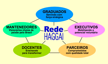 Rede Haggai